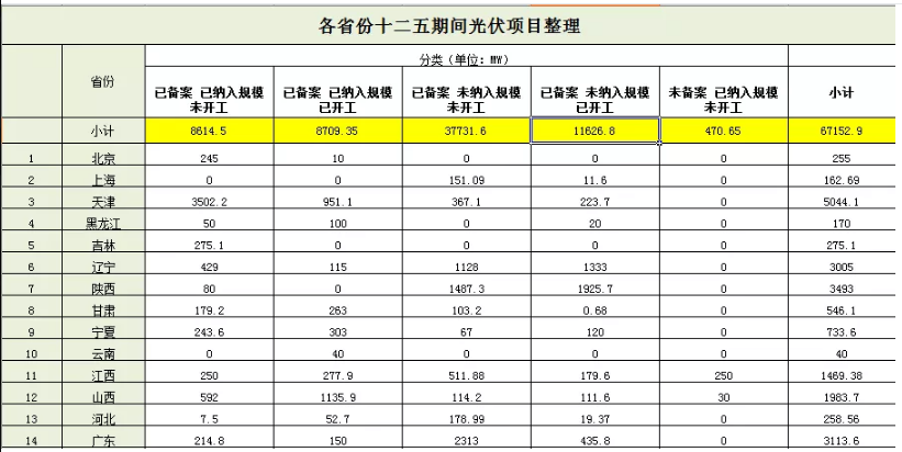 無指標(biāo)項目竟近50GW，2019光伏補貼該怎么分？