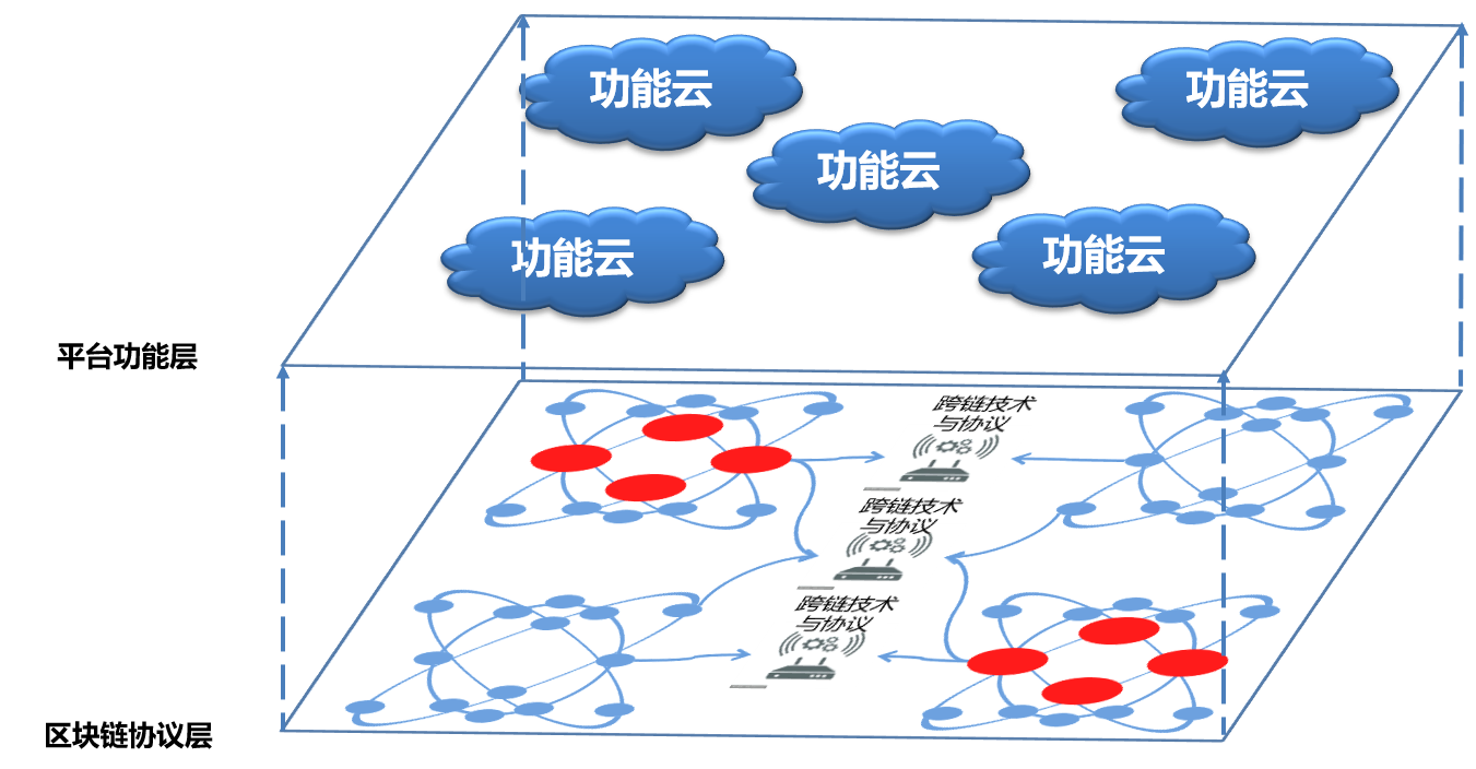 區(qū)塊鏈十年：從哪里來，到哪里去