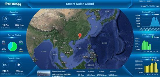 聚焦176GW市場需求，盛能杰能否把握逆變器更換風口？