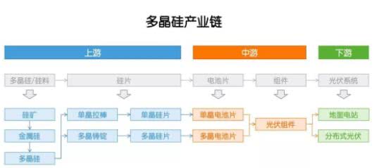 多晶硅：因?yàn)楣夥?，成也政策，敗也政? /></a></div>
				<div   id=