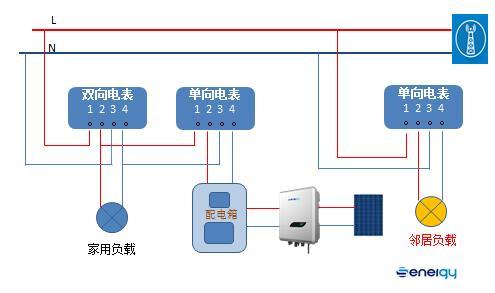 并網(wǎng)逆變器發(fā)的電去哪兒了？