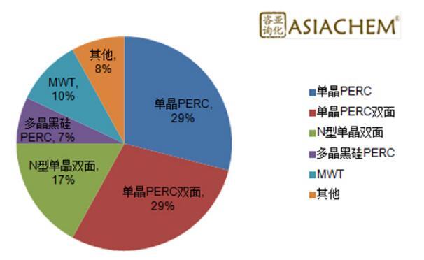 組串式逆變器，如何應對組件升級？