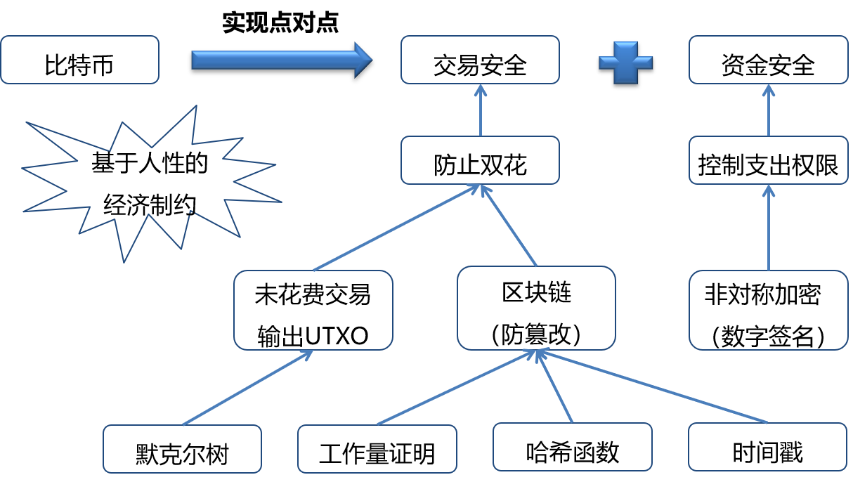 區(qū)塊鏈?zhǔn)辏簭哪睦飦?，到哪里? /></a></div>
				<div   id=