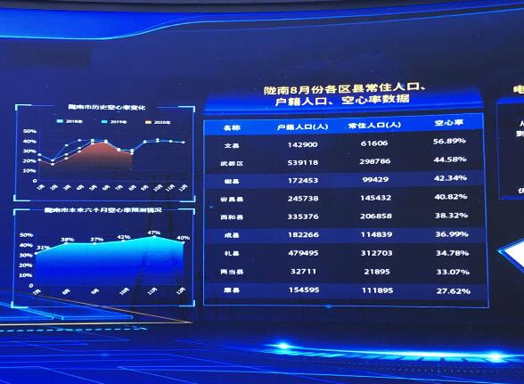 為百業(yè)賦能，甘肅電力開創(chuàng)科技創(chuàng)新新局面