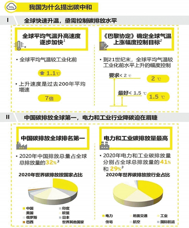 實現(xiàn)碳達峰，減煤是現(xiàn)階段有效手段——訪綠色創(chuàng)新發(fā)展中心研究總監(jiān)、高級分析師李昂