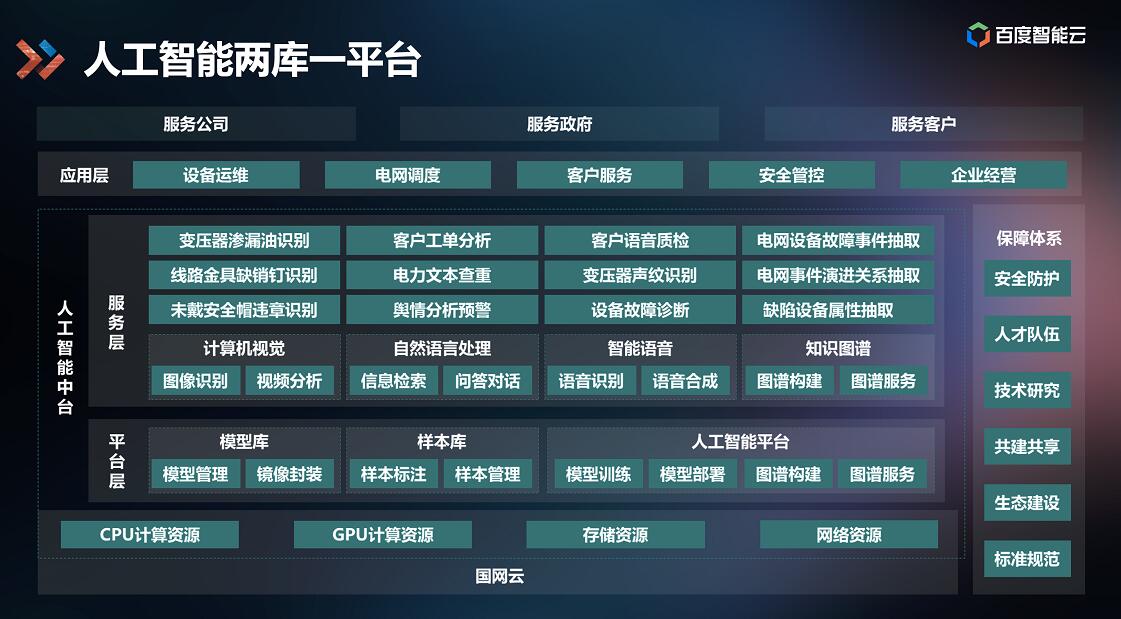 百度AI中臺落地能源行業(yè)，打造智能電網(wǎng)應(yīng)用標(biāo)桿