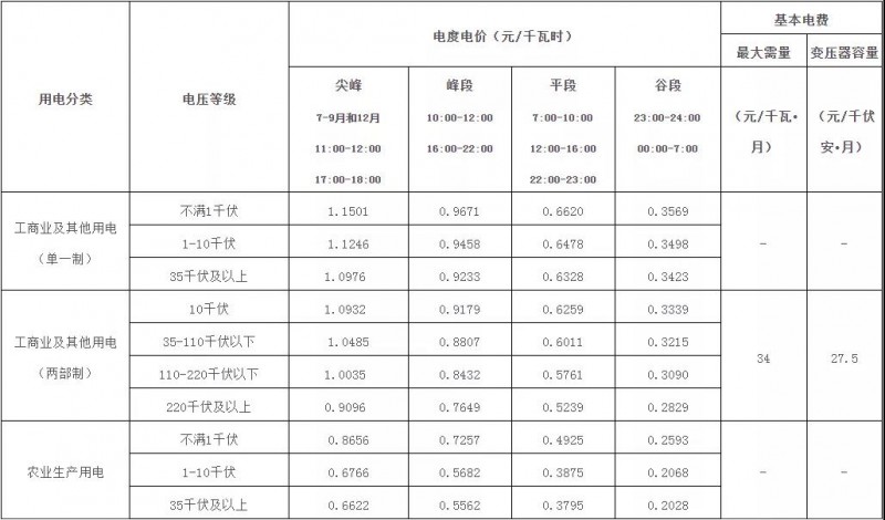 廣西：大力推廣峰谷分時電價機制 促進(jìn)能源綠色低碳發(fā)展！