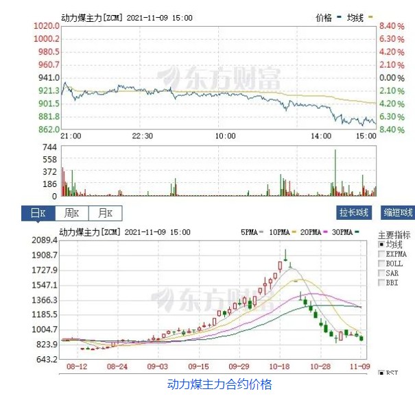 創(chuàng)新低！動力煤報870元/噸膝斬 發(fā)改委：煤價有望繼續(xù)下行  電廠日子好過了？