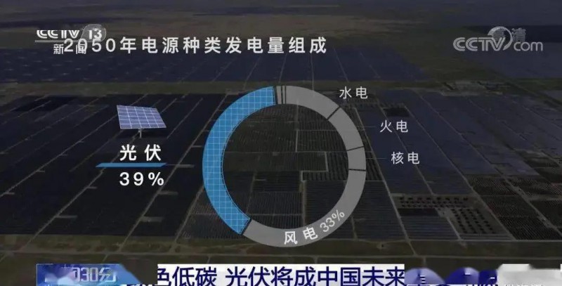 3.5%到39%，光伏儲能未來可期?。?！