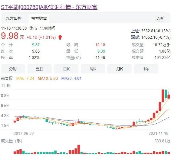 世界最大風(fēng)電運(yùn)營商A股上市方案獲通過! 將成國家能源新能源上市平臺！造富機(jī)會誰將受益？