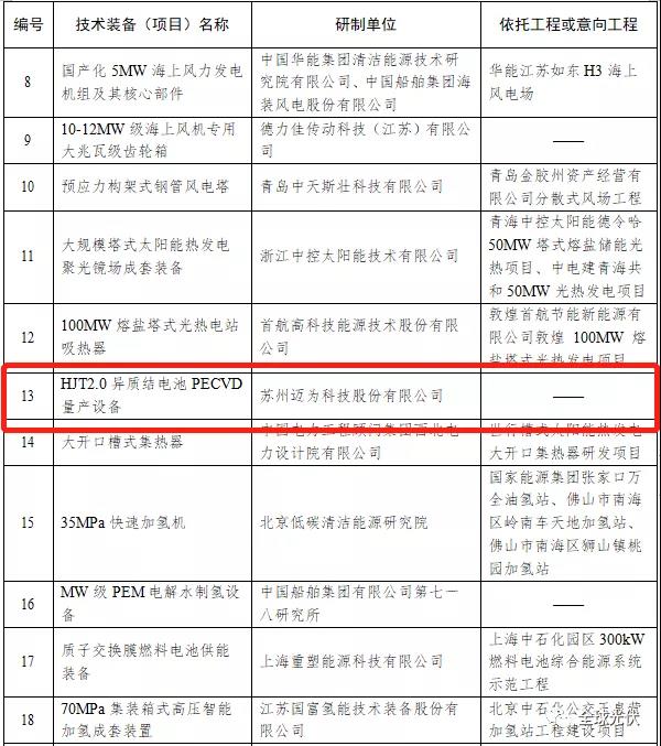 HJT設備被列入能源局首臺（套）重大技術裝備項目清單！