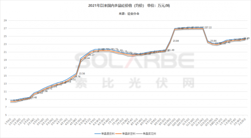 單面540W+均價1.83元、雙玻1.86元，開年35GW組件中標(biāo)一覽！