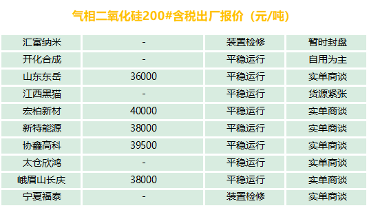 有機(jī)硅、氣硅、金屬硅、多晶硅最新報(bào)價(jià)及市場(chǎng)分析