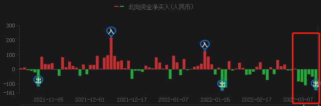 A股持續(xù)暴跌，光伏頭部企業(yè)卻成市場(chǎng)避風(fēng)港！