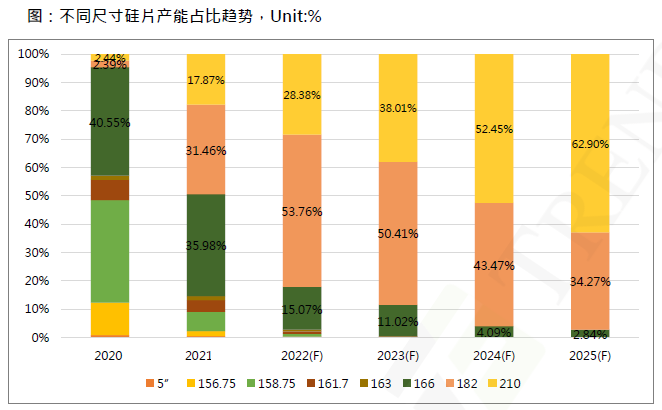 還在擔(dān)心210組件可靠性？央國企大單已接踵而至