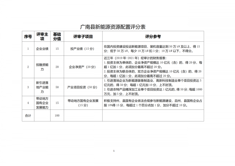 10個(gè)光伏項(xiàng)目！廣南縣發(fā)布“十四五”新能源項(xiàng)目投資主體優(yōu)選公告