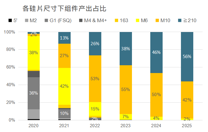 還在擔(dān)心210組件可靠性？央國企大單已接踵而至