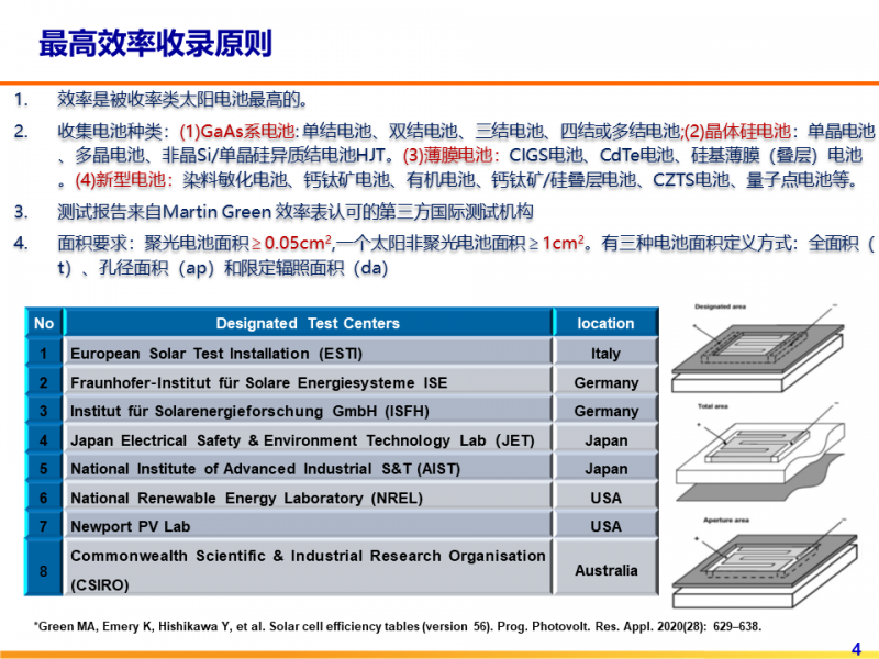 光伏專委會(huì):2021太陽電池中國(guó)最高轉(zhuǎn)換效率發(fā)布