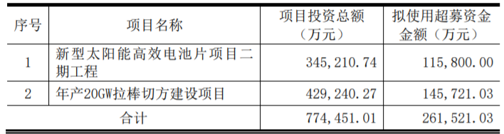 東方日升、晶科、阿特斯同時擴產(chǎn)！