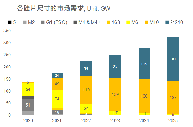 還在擔(dān)心210組件可靠性？央國企大單已接踵而至