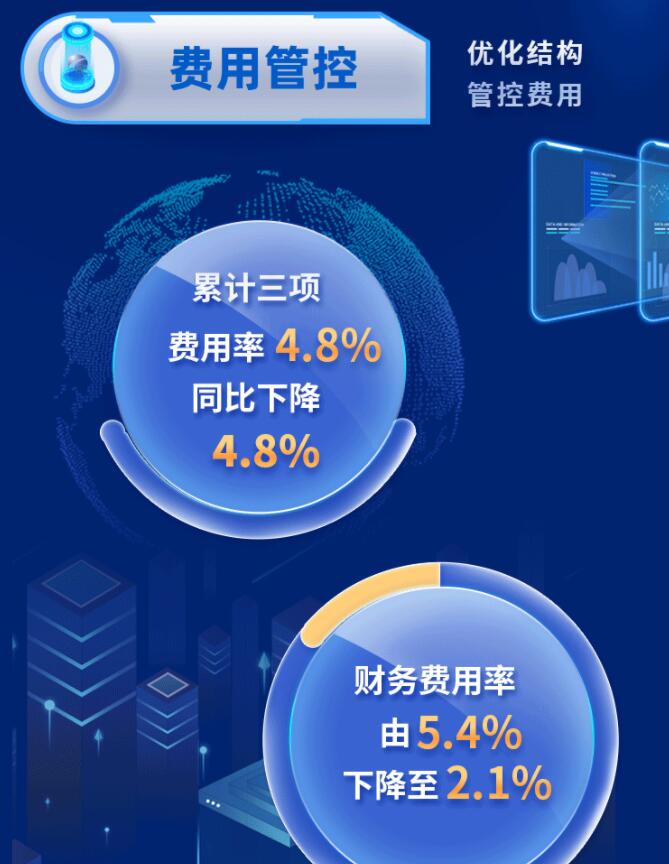 中環(huán)股份2021年度及2022年一季度報(bào)告：2022年Q1營(yíng)收133.68億，同比增長(zhǎng)79.13%！