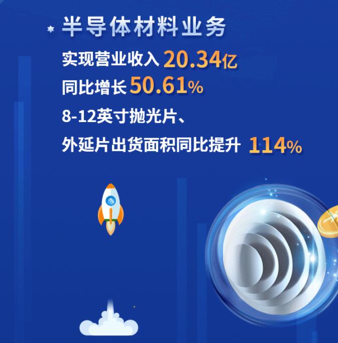 中環(huán)股份2021年度及2022年一季度報(bào)告：2022年Q1營(yíng)收133.68億，同比增長(zhǎng)79.13%！