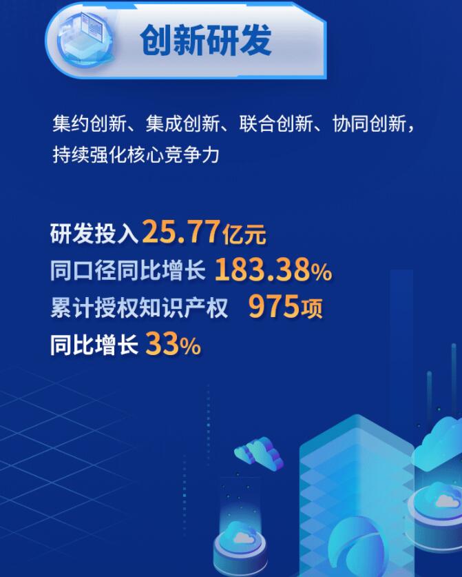 中環(huán)股份2021年度及2022年一季度報(bào)告：2022年Q1營(yíng)收133.68億，同比增長(zhǎng)79.13%！