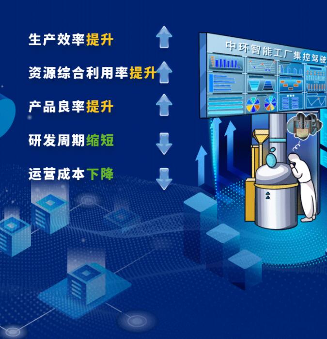 中環(huán)股份2021年度及2022年一季度報(bào)告：2022年Q1營(yíng)收133.68億，同比增長(zhǎng)79.13%！