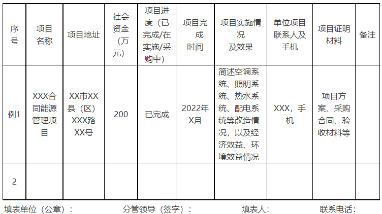廣西欽州：推進(jìn)安裝高轉(zhuǎn)換率光伏發(fā)電設(shè)施，鼓勵(lì)公共機(jī)構(gòu)建設(shè)連接光伏發(fā)電