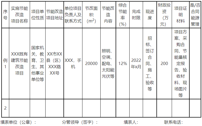 廣西欽州：推進(jìn)安裝高轉(zhuǎn)換率光伏發(fā)電設(shè)施，鼓勵(lì)公共機(jī)構(gòu)建設(shè)連接光伏發(fā)電