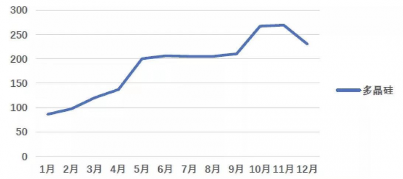 光伏產(chǎn)業(yè)上游大賺下游增收不增利，分布式布局“花落”誰家