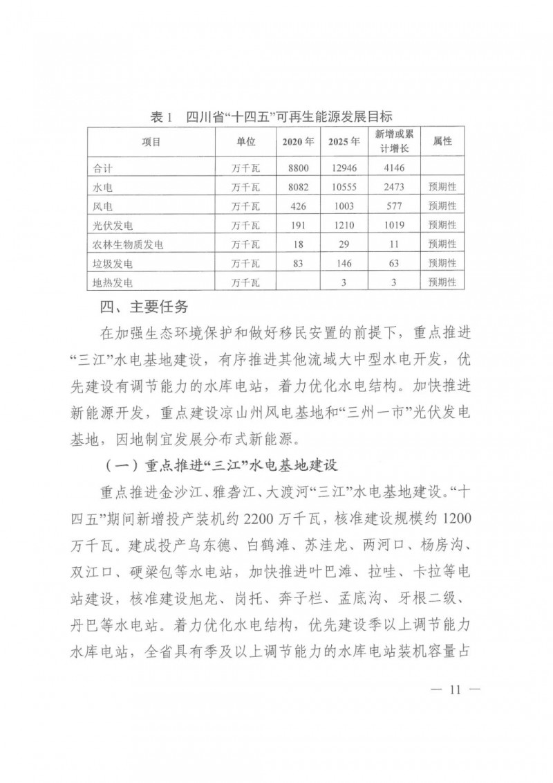 光伏發(fā)電1000萬千瓦！四川省公布“十四五”可再生能源發(fā)展規(guī)劃