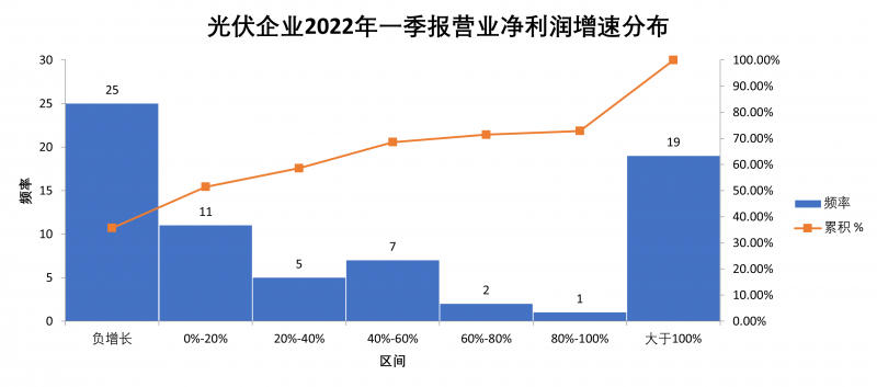 “一超多強(qiáng)”格局成為歷史，電池組件廠商迎來困境反轉(zhuǎn)