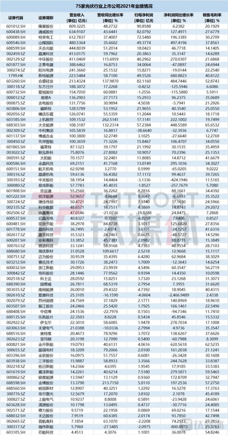 國資入局分布式，萬億光伏市場恐“變天”