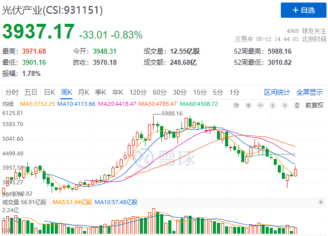 “一超多強(qiáng)”格局成為歷史，電池組件廠商迎來困境反轉(zhuǎn)