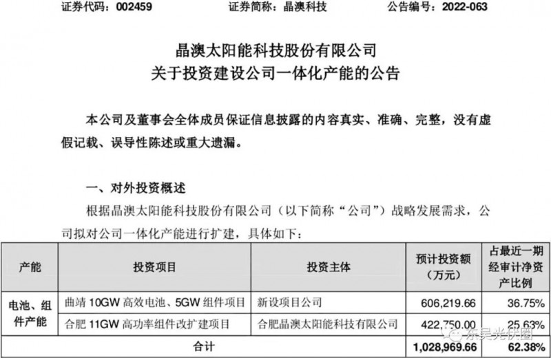 超100億！晶澳擬投資10GW電池、16GW組件擴(kuò)建項(xiàng)目