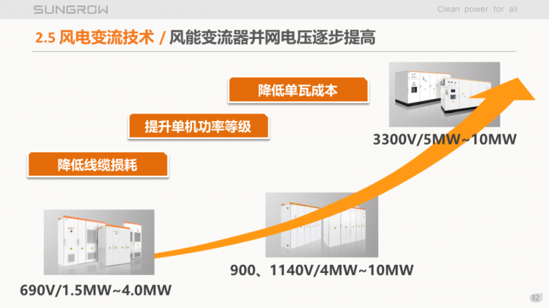 陽光電源趙為：智慧零碳解決方案助力實現(xiàn)雙碳目標(biāo)！