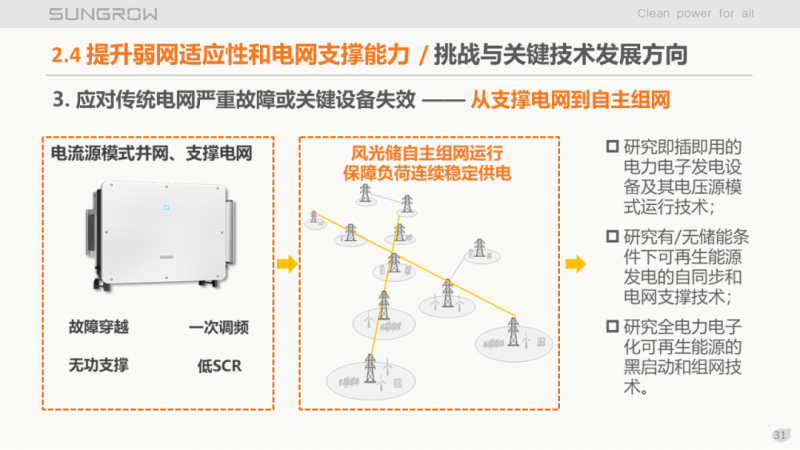 陽光電源趙為：智慧零碳解決方案助力實現(xiàn)雙碳目標(biāo)！
