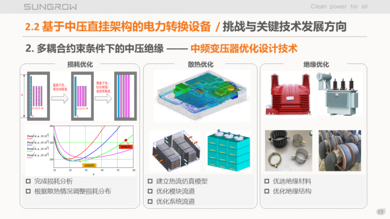 陽光電源趙為：智慧零碳解決方案助力實現(xiàn)雙碳目標(biāo)！