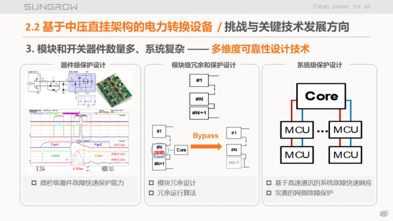 陽光電源趙為：智慧零碳解決方案助力實現(xiàn)雙碳目標(biāo)！