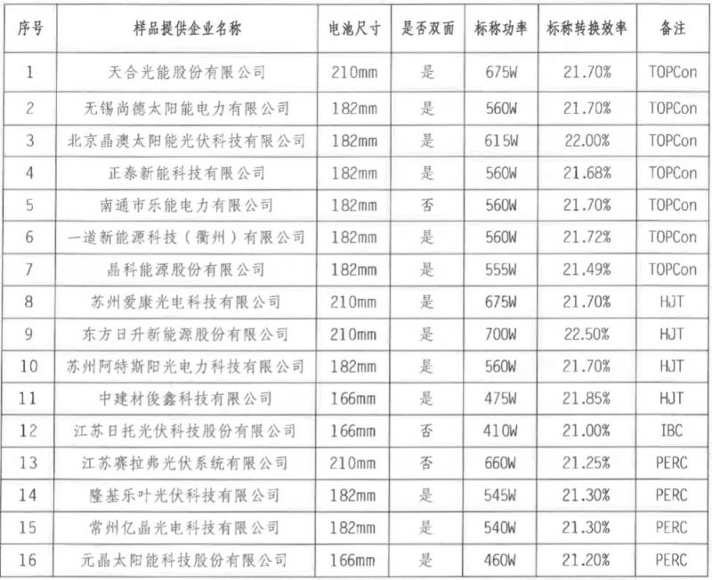 【送樣通知】光伏組件產品免費戶外實證測試公益活動送樣通知發(fā)布！