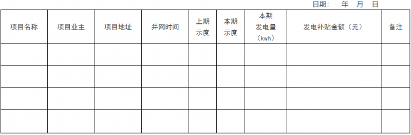 0.1元/千瓦時！瑞安市制定分布式光伏發(fā)電資金獎補政策