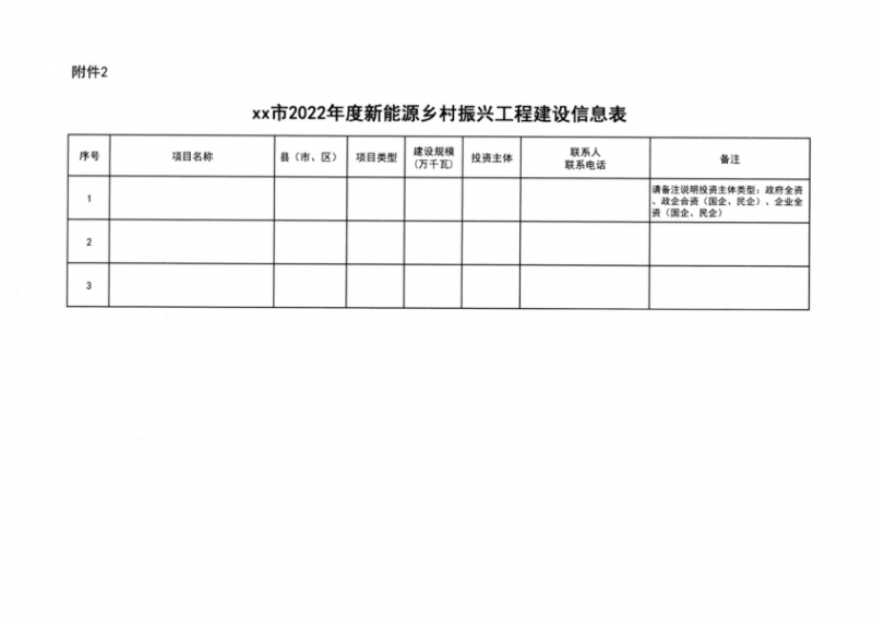 吉林省能源局發(fā)布全國(guó)首個(gè)出臺(tái)的省級(jí)“新能源+鄉(xiāng)村振興”方案！