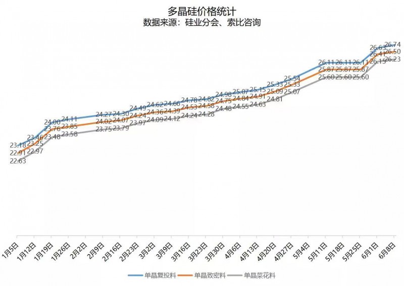 北向資金大舉買入，光伏板塊中報行情悄然開啟！