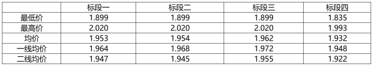 解析中廣核8.8GW組件開標(biāo)結(jié)果：價(jià)格分化明顯，未來(lái)形勢(shì)難測(cè)！