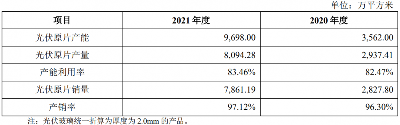 收購鳳陽硅谷布局原片+定增18億擴(kuò)充產(chǎn)能，亞瑪頓業(yè)績爆發(fā)在即！