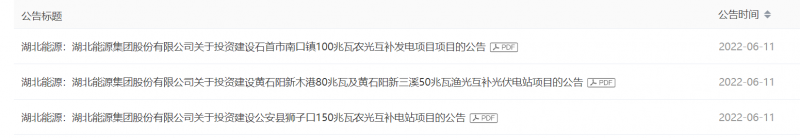 380MW！湖北能源擬建4座光伏電站
