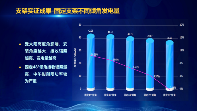 31家廠商、69種產(chǎn)品、161種實(shí)驗(yàn)方案，國家光伏儲(chǔ)能實(shí)證實(shí)驗(yàn)平臺“動(dòng)真格”了！