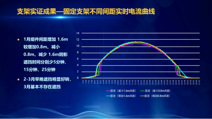 31家廠商、69種產(chǎn)品、161種實(shí)驗(yàn)方案，國家光伏儲(chǔ)能實(shí)證實(shí)驗(yàn)平臺“動(dòng)真格”了！