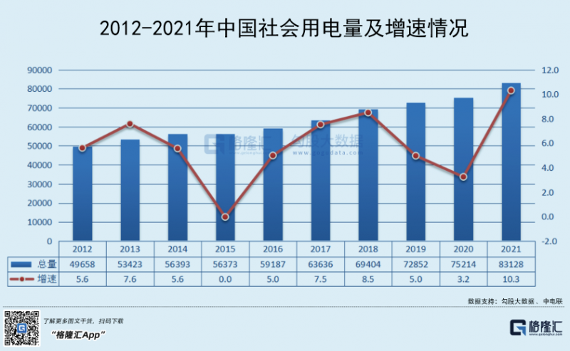 光伏行業(yè)“水深魚大”，各路資本紛紛“殺入”！
